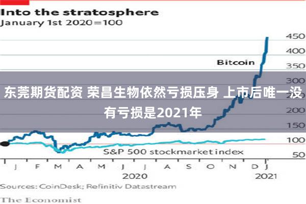 东莞期货配资 荣昌生物依然亏损压身 上市后唯一没有亏损是2021年