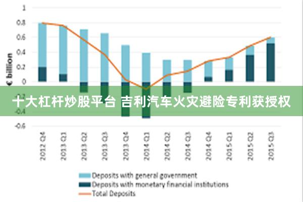 十大杠杆炒股平台 吉利汽车火灾避险专利获授权