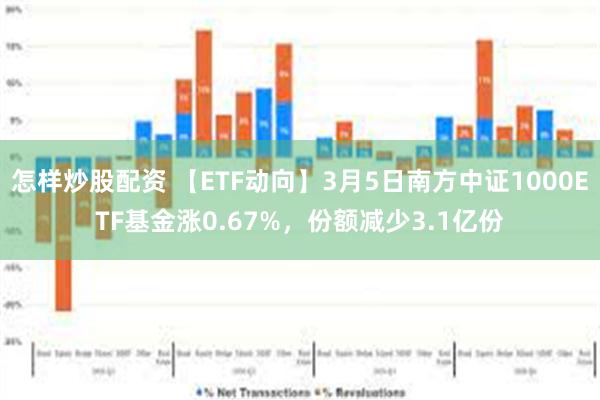 怎样炒股配资 【ETF动向】3月5日南方中证1000ETF基金涨0.67%，份额减少3.1亿份