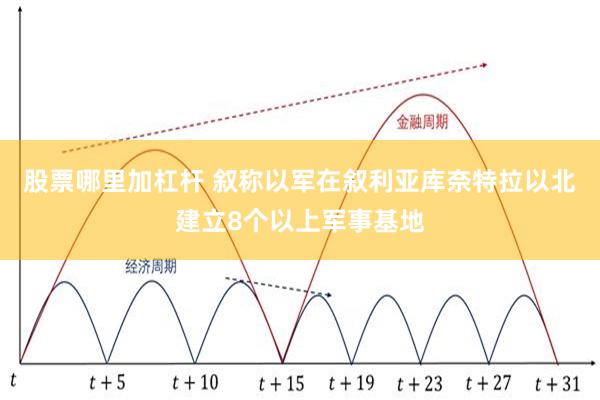 股票哪里加杠杆 叙称以军在叙利亚库奈特拉以北建立8个以上军事基地