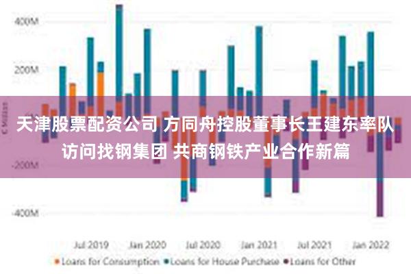 天津股票配资公司 方同舟控股董事长王建东率队访问找钢集团 共商钢铁产业合作新篇
