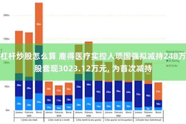 杠杆炒股怎么算 鹿得医疗实控人项国强拟减持248万股套现3023.12万元, 为首次减持