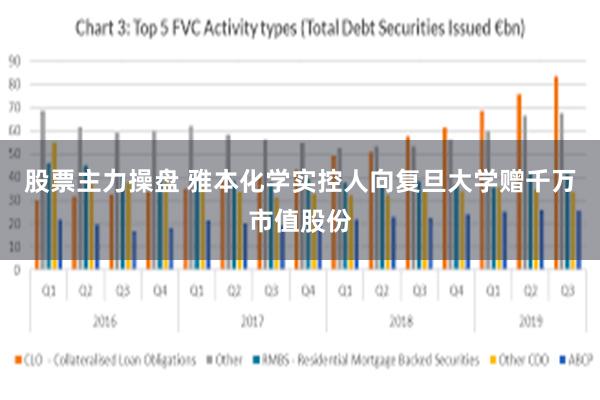 股票主力操盘 雅本化学实控人向复旦大学赠千万市值股份