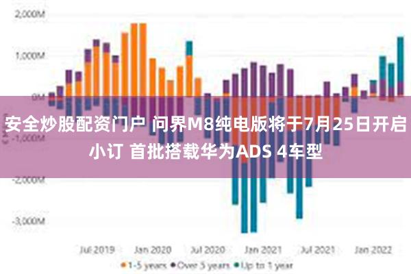 安全炒股配资门户 问界M8纯电版将于7月25日开启小订 首批搭载华为ADS 4车型