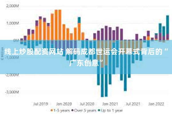 线上炒股配资网站 解码成都世运会开幕式背后的“广东创意”