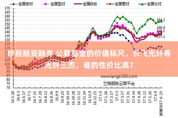 炒股融资融券 公募基金的价值标尺，长飞光纤等光纤三杰，谁的性价比高？