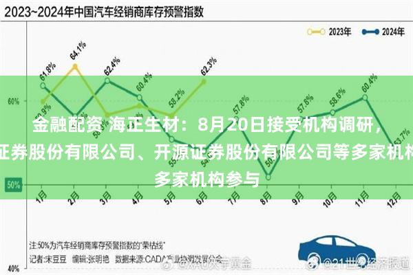 金融配资 海正生材：8月20日接受机构调研，山西证券股份有限公司、开源证券股份有限公司等多家机构参与