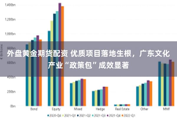 外盘黄金期货配资 优质项目落地生根，广东文化产业“政策包”成效显著